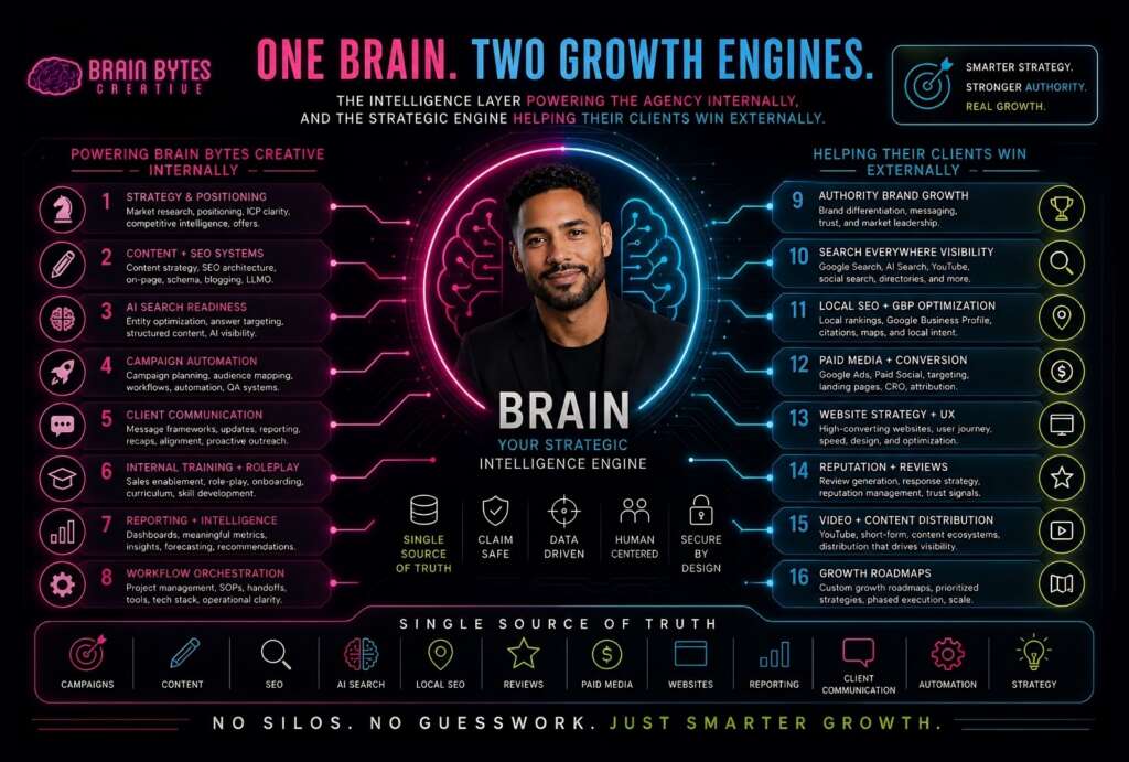 Brain Bytes Creative and SimplSolutions