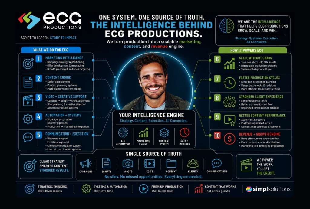 ECG Productions and SImplSolutions